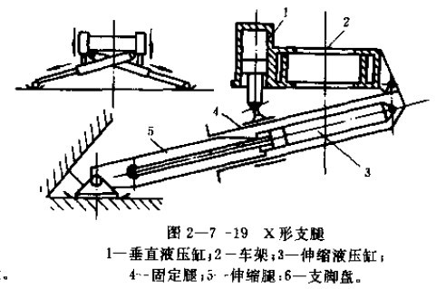 X形支腿