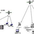 隨機通信衛星系統