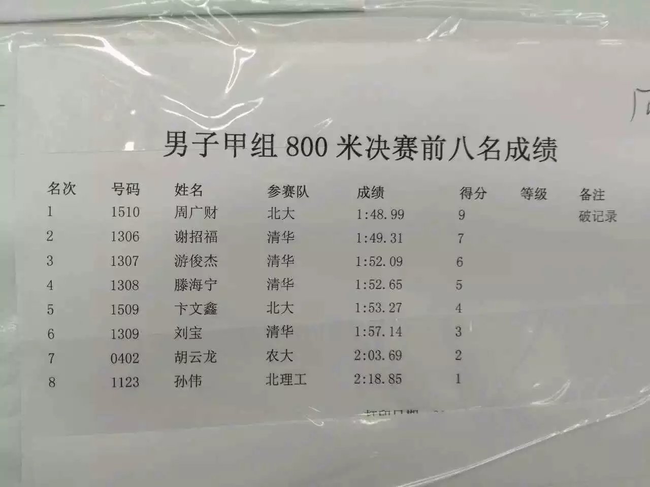 周廣財