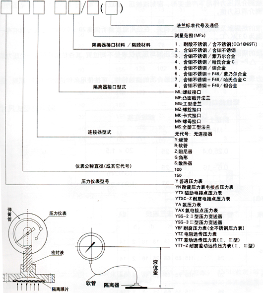 法蘭隔膜式壓力表