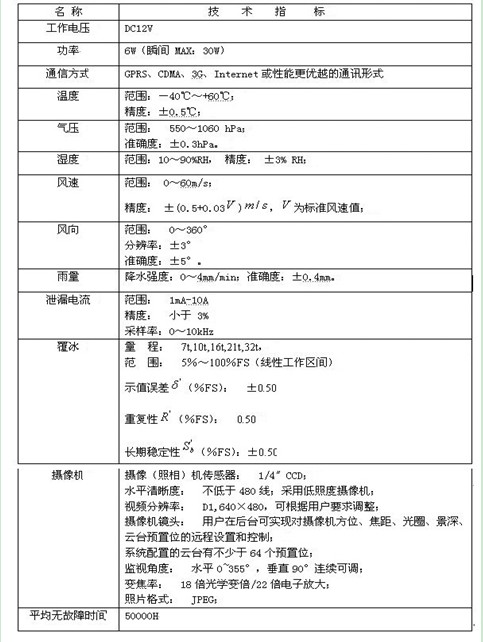 輸變電設備狀態監測系統