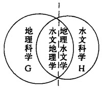 地理水文學的研究進展與21世紀展望