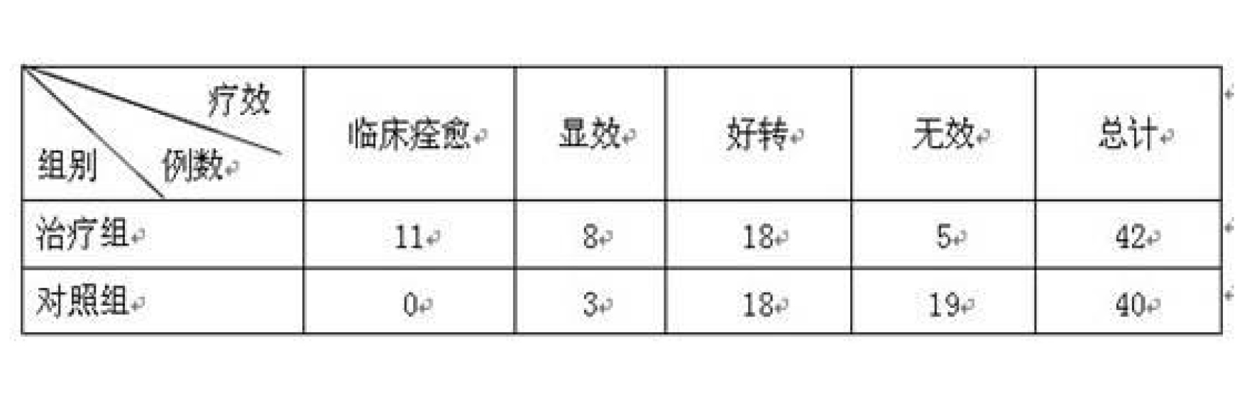 通痹中藥及其製備方法