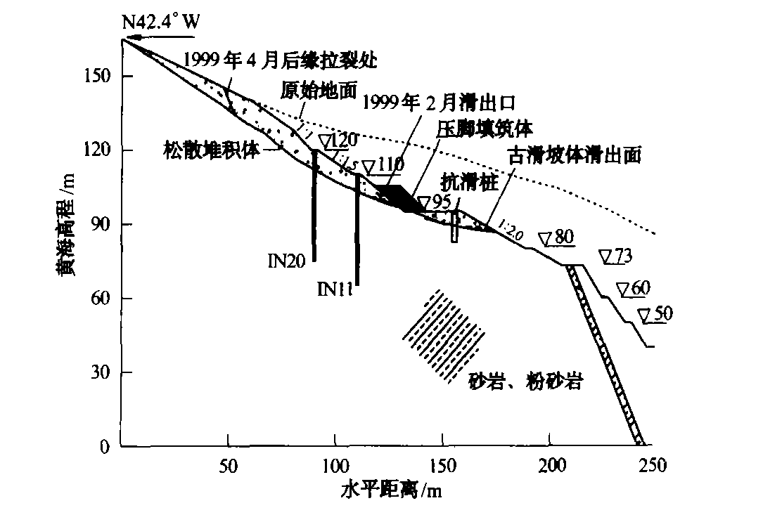 邊坡穩定性安全係數