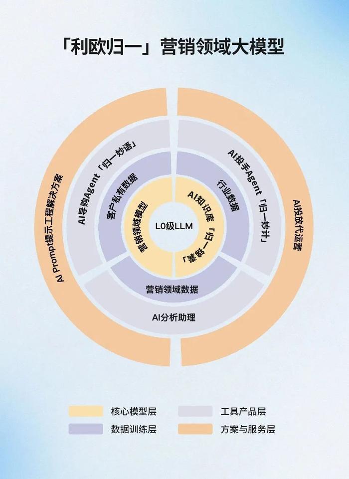 杭州歸一智慧型科技有限公司