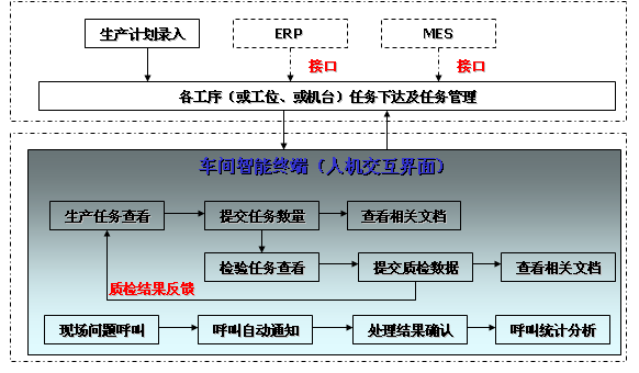 系統流程圖