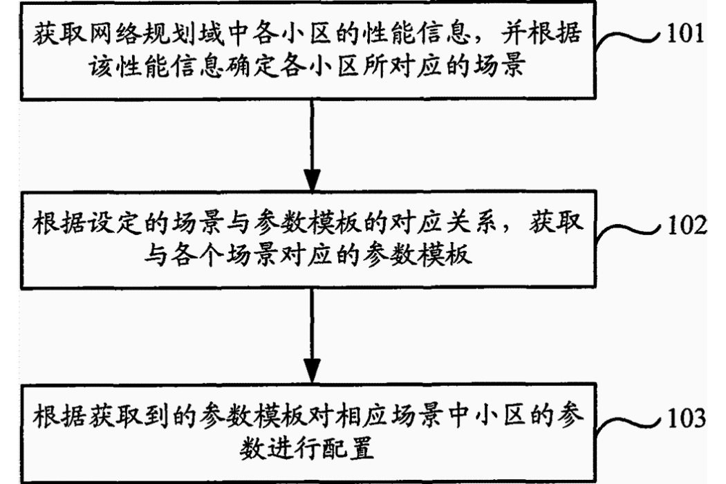 一種網路最佳化的方法及系統