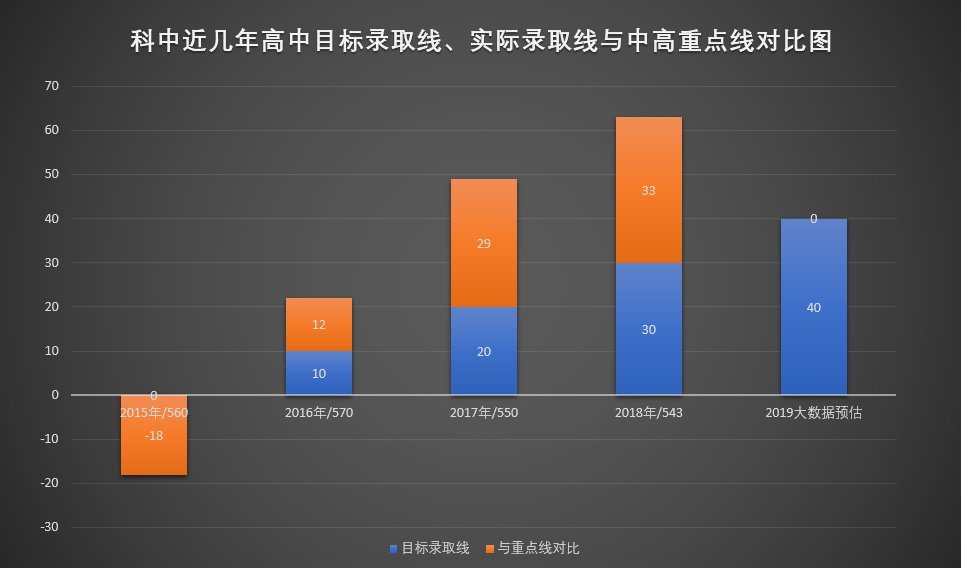 電子科技大學實驗中學(電子科大實驗中學)