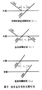 列車運行圖(調圖)