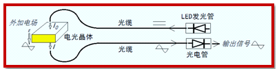 光纖感測場強電壓測試儀