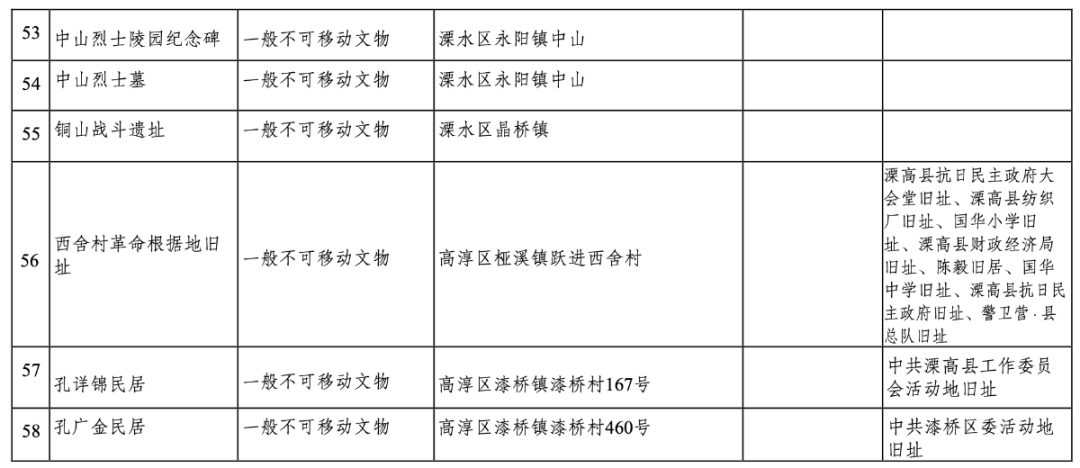 南京市革命文物名錄