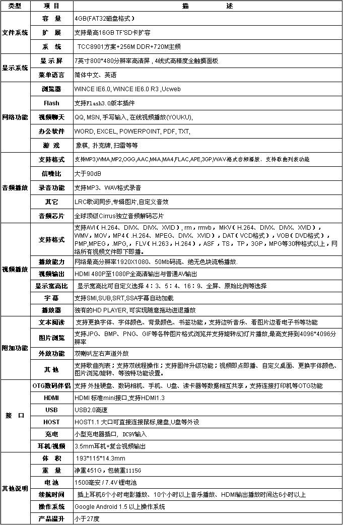 掌上本系統參數