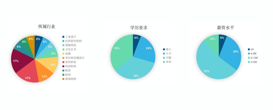 IP規劃師