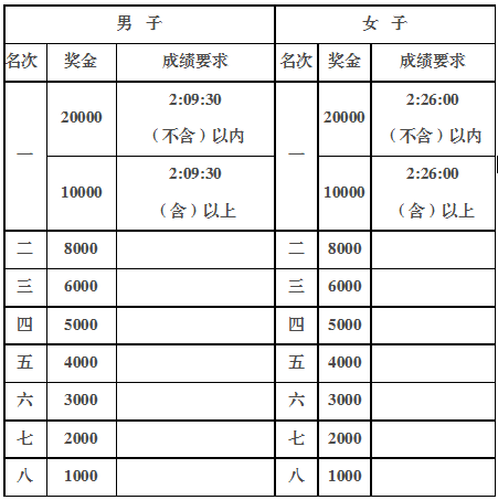 寧夏黃河金岸（吳忠）國際馬拉松