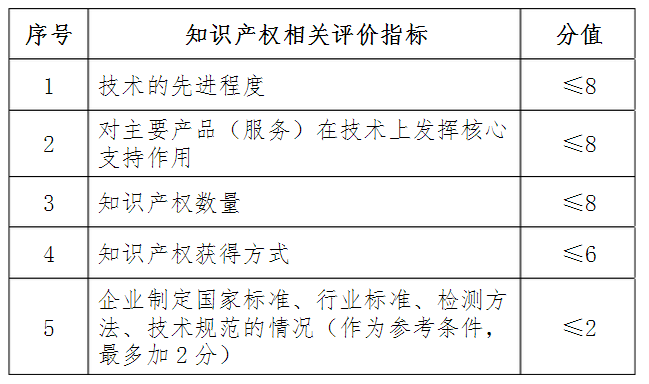 國家高新技術企業