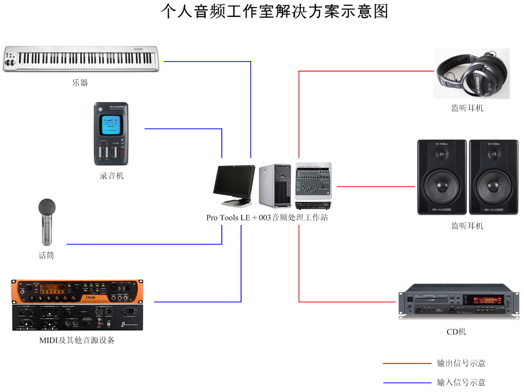 音頻