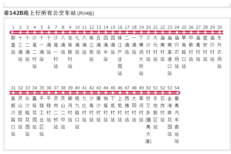 廣州公交番142B路