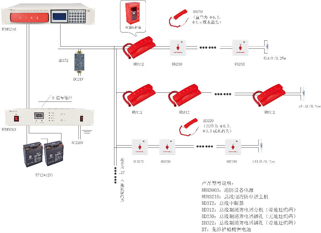 消防電話分機