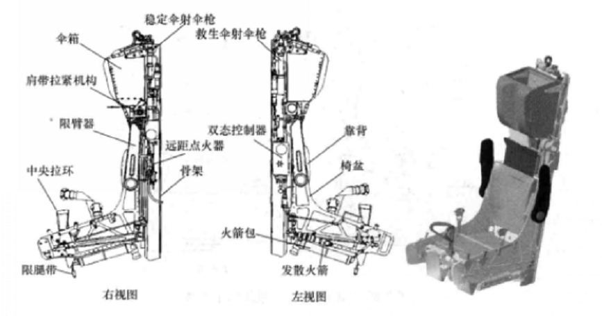 高過載彈射座椅