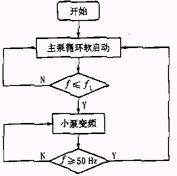 三種泵變頻控制流程圖