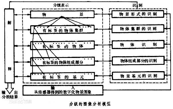 圖像分析方法