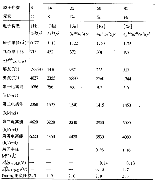 碳族元素