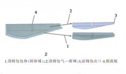 澆鑄包結構圖