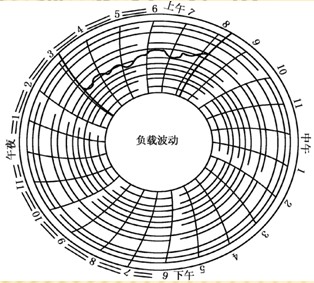 電流卡片