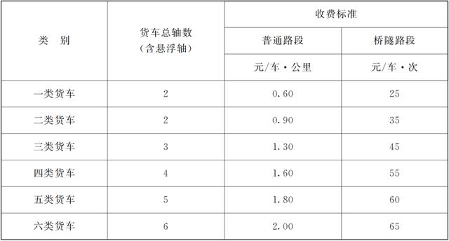 臨夏—大河家高速公路