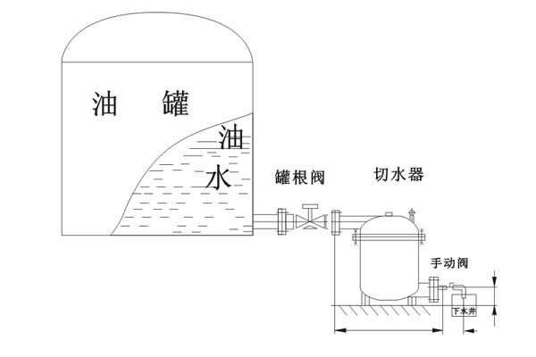 自動切水器