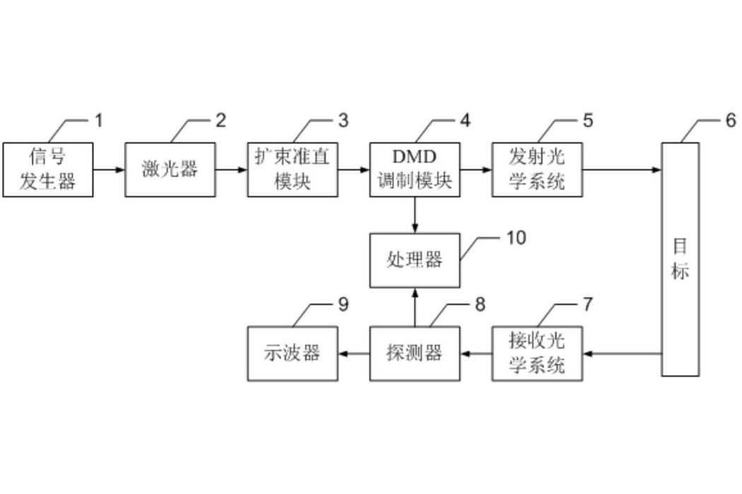 一種基於計算關聯成像目標速度像探測系統及方法