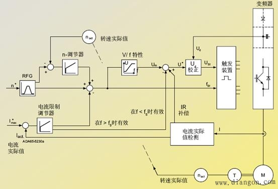 自動頻率控制