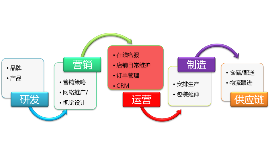 廈門百搜網路科技有限公司