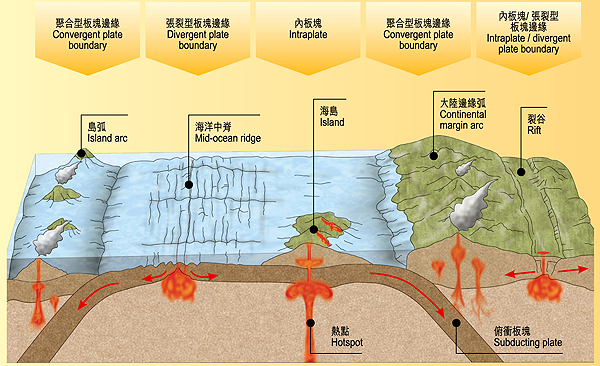 地質構造運動