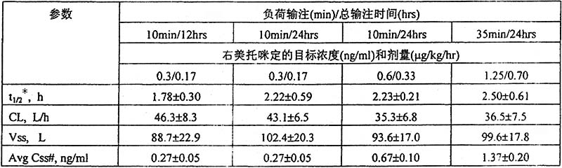 鹽酸右美托咪定注射液