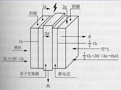 燃料電池系統