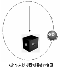 系外成因學說