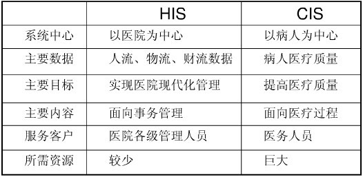 臨床信息系統