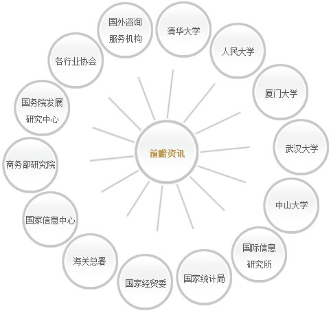 深圳市前瞻商業資訊有限公司