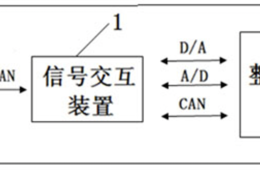 純電動客車整車控制器半物理仿真系統及其控制方法