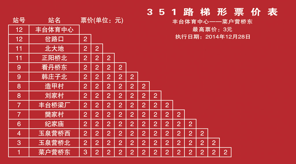 北京公交351路