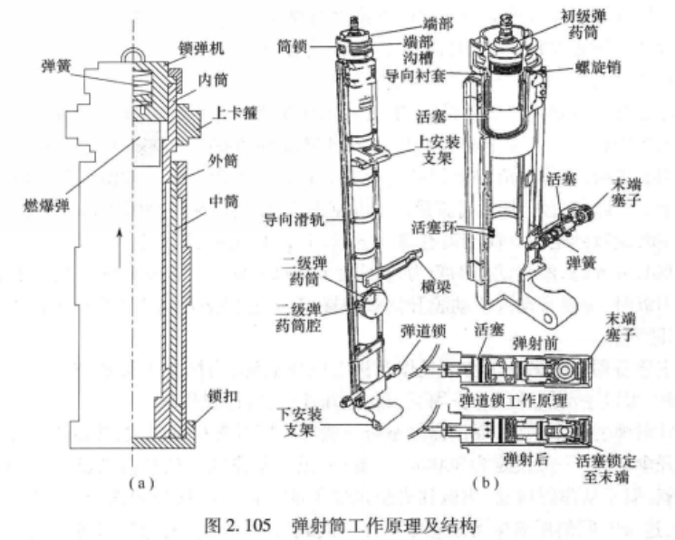 彈射筒工作原理及結構