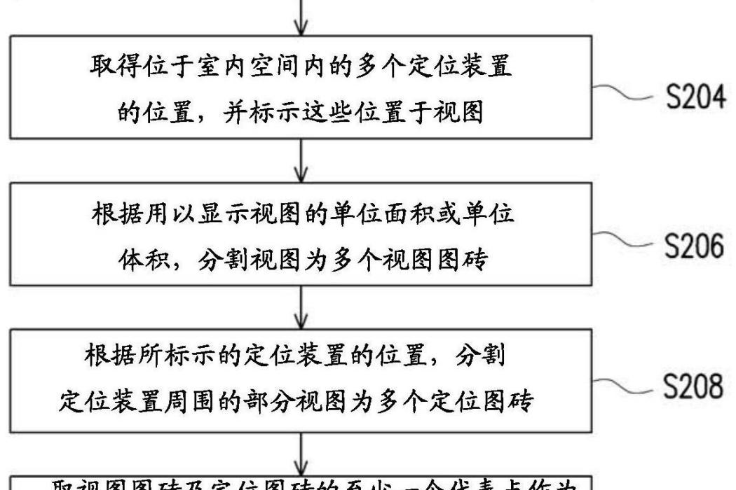 坐標系統制定方法、裝置及數據結構產品