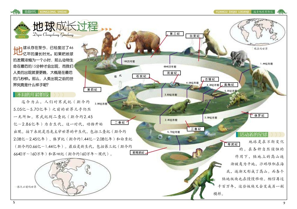 地球成長過程