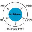 SecGateway文檔安全網關