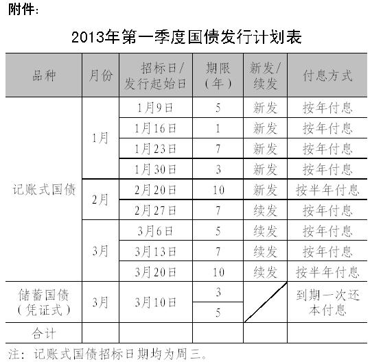 國債承銷團成員資格審批辦法