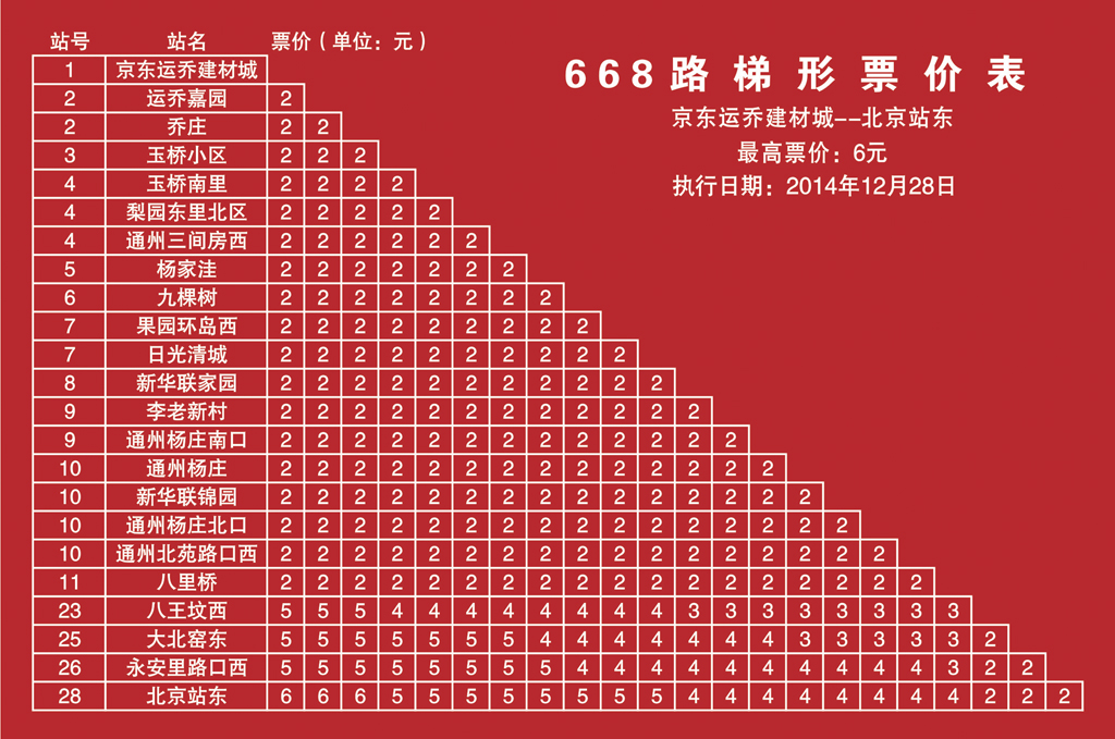 北京公交668路