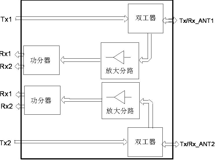 edu 加強雙工單元