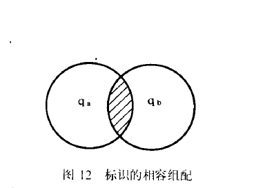 檢索集組配