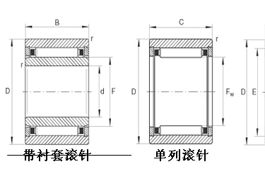 HMK4031LL軸承